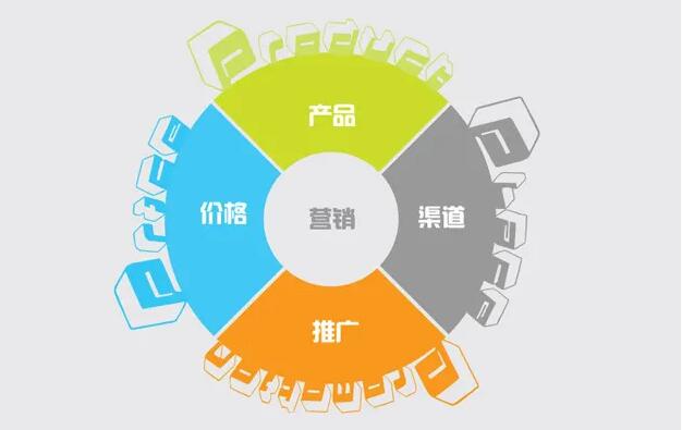 營(yíng)銷型網(wǎng)站建設(shè)注意事項(xiàng)