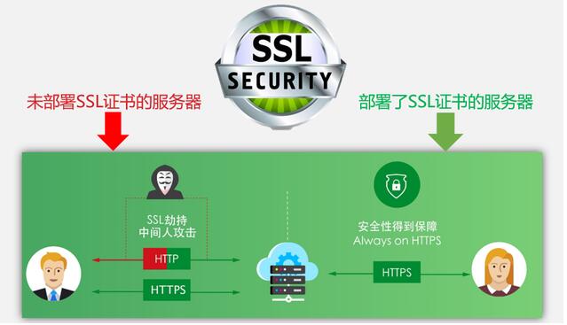 怎么安裝數(shù)字證書？云虛擬主機(jī)可以安裝數(shù)字證書嗎？