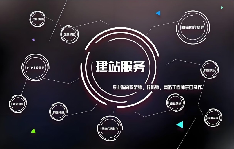 大型網(wǎng)站建設：公司推薦、費用及規(guī)范化流程